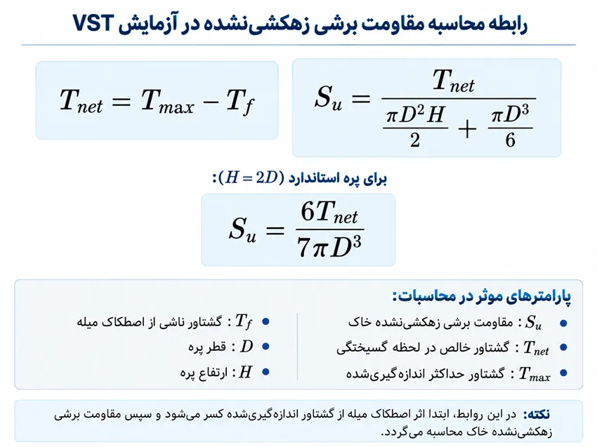 آزمایش برش پره